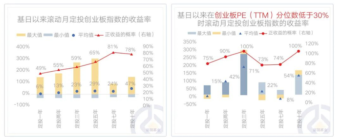 研究显示：个人养老金基金助力投资习惯改善，“拿得住”趋势更加凸显