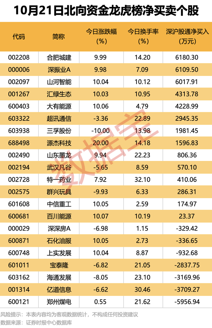 汇绿生态龙虎榜数据（5月8日）
