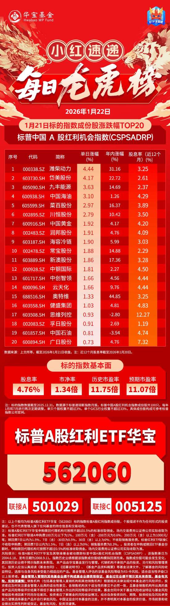 “红利+”指数震荡调整，关注价值ETF易方达（159263）、自由现金流ETF易方达（159222）投资机会