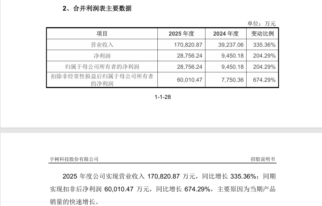 中信证券：4月科技板块强势修复 坚守科技景气四条主线